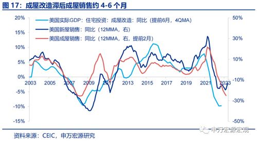 澳洲房产交易的佣金是多少钱