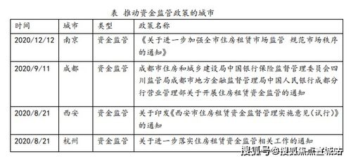 澳洲房产租赁市场监管介绍，一、引言