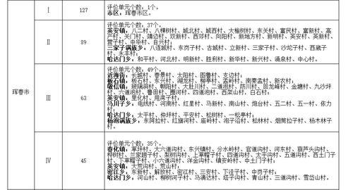 澳洲土地征收补偿法规