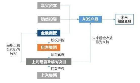 澳洲土地开发法律审批