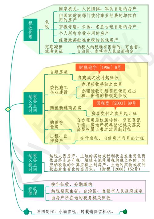 澳洲 房地产税