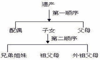 澳大利亚遗产继承流程