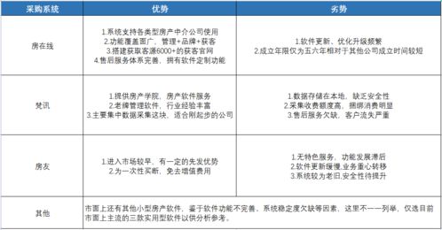 澳洲房产中介佣金