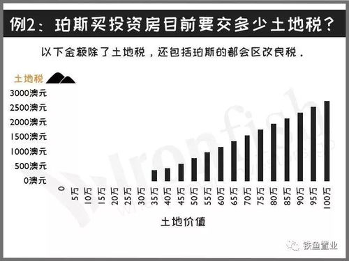 澳洲房子每年交多少税