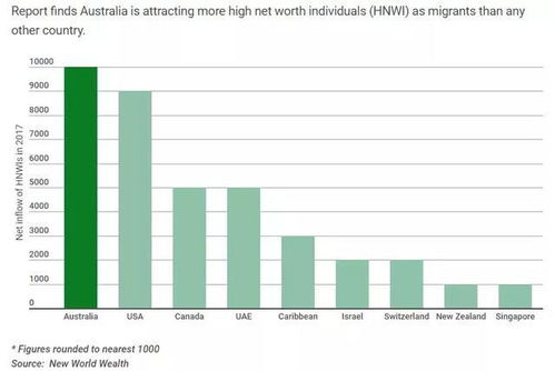 澳大利亚农场税收是多少