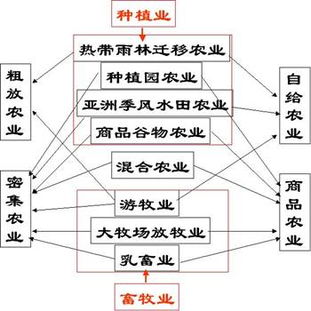 澳大利亚农业地域