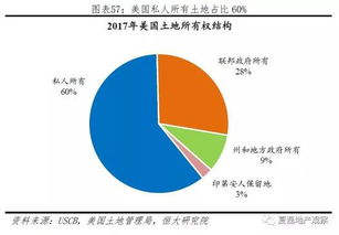 澳洲房产交易的佣金是多少