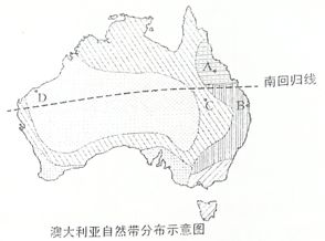 澳洲地形地貌