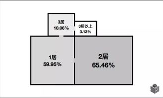 澳洲短租与长租法律差异大吗为什么