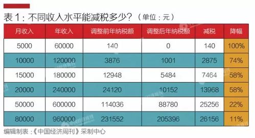 澳大利亚继承遗产收税吗