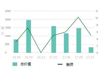 澳大利亚农业基金