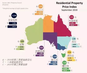 澳洲公寓值得投资吗