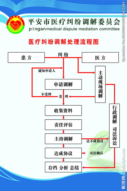 澳洲租房纠纷处理流程